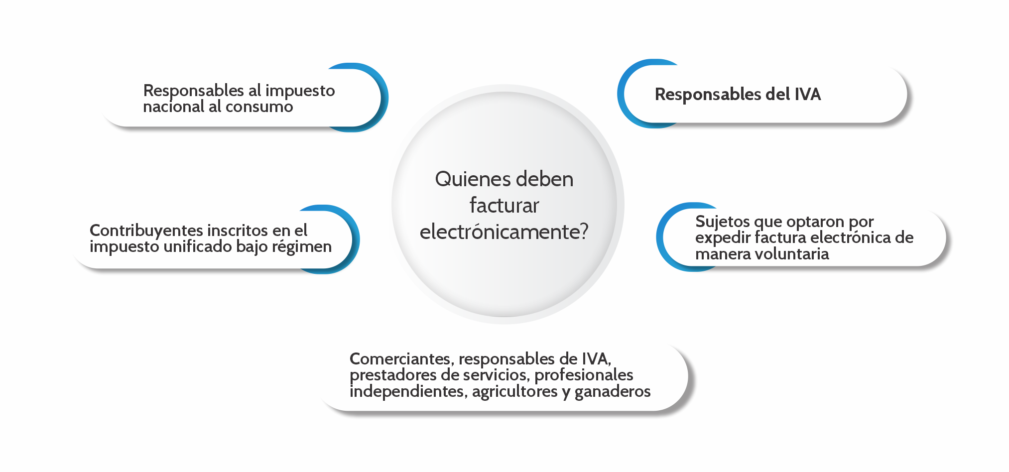 Logo Firma Electrónica Clarisa